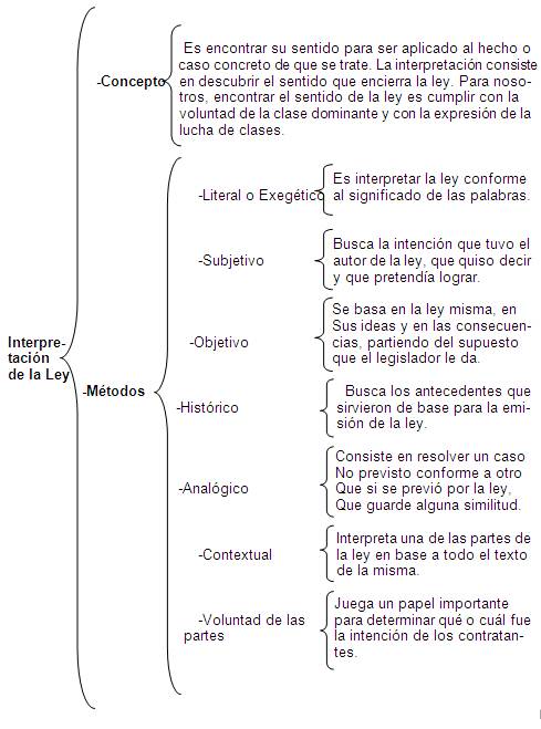 Cuadro Sinoptico Del Derecho Simisin Aria Art