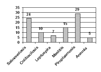 Bioestadistica