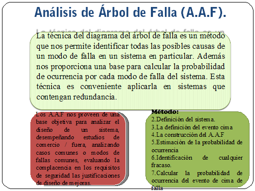 An Lisis Y Detecci N De Fallas Y M Todo Del An Lisis De Modos Y Efectos