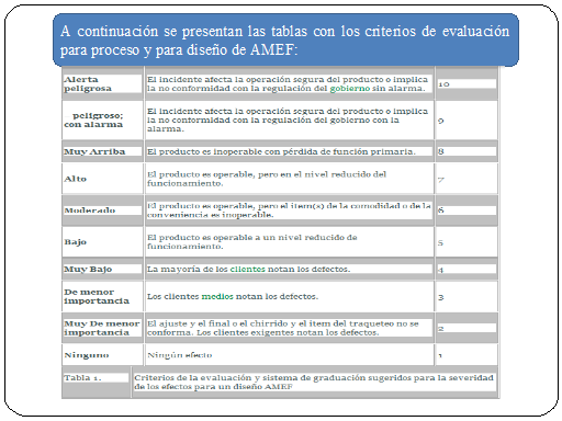 An Lisis Y Detecci N De Fallas Y M Todo Del An Lisis De Modos Y Efectos