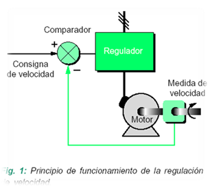 Arranque De Motores Asincrónicos - Monografias.com