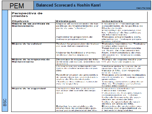 balanced scorecard of toyota #2