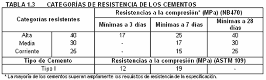 Normas tecnicas peruanas zemento pdf