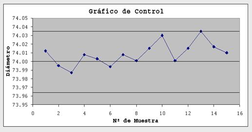 Ejemplo Graficas De Control U