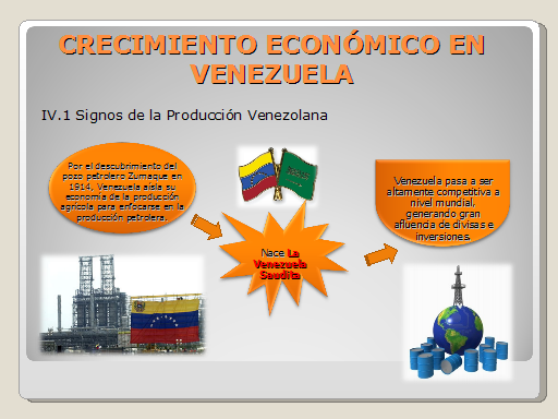 Convergencia Económica Y Hechos Estilizados En Venezuela 1950-1995 ...