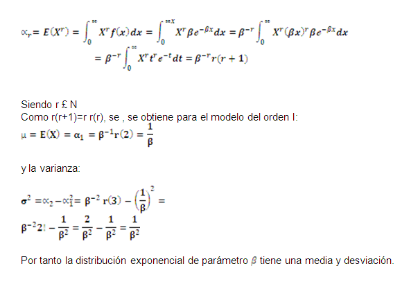 Distribución Exponencial - Monografias.com