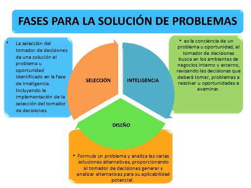 Informatica Ii Bloque 1 DiseÑas Y Elaboras Algoritmos Para La Solucion De Problemas 7990