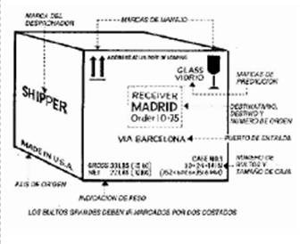 Marcado de empaque y embalaje
Marcas estándar, informativo y manipulación