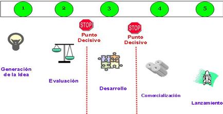 Calidad, Innovación Y Mejora Contínua (página 2) - Monografias.com