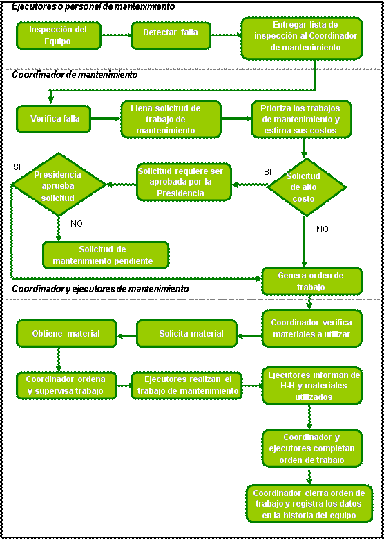 Diseño Sistema De Gestión Mantenimiento Preventivo Página 2