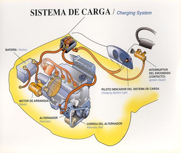 Sistema de carga y generación de   electricidad