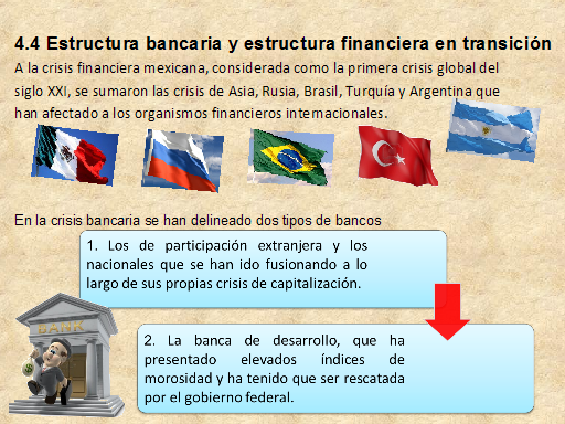 La Argentina Y Los Organismos Financieros Internacionales