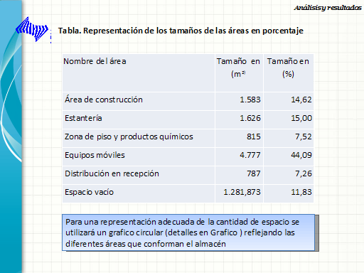 Supervisa Movimientos De Mercancias Del Almacen 8014