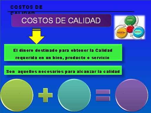 Costos De La Calidad - Monografias.com