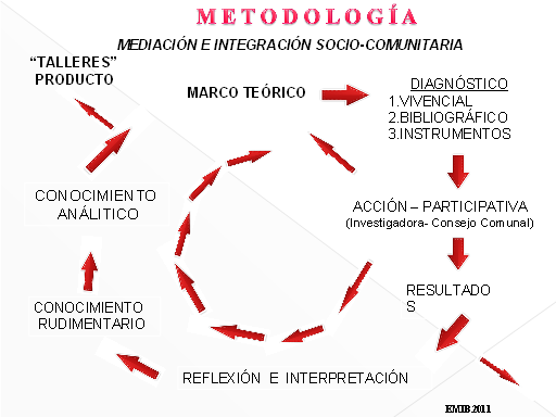 Resultado de imagen para investigación acción participativa y transformadora