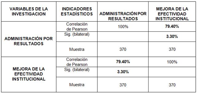 Administración Por Resultados Para Mejorar La Efectividad En 