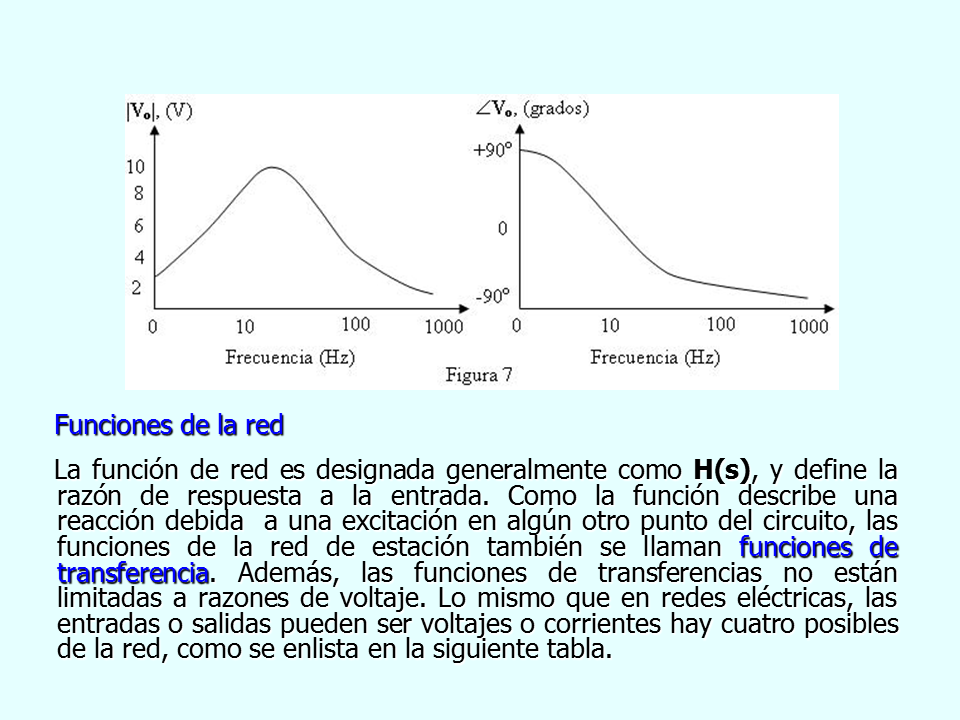 Análisis De La Respuesta De Frecuencia 1151