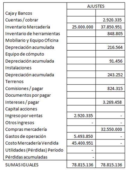 Curso Basico De Contabilidad Pagina 3 Monografias Com