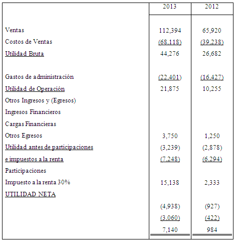 Interpretación ratio de rentabilidad económica