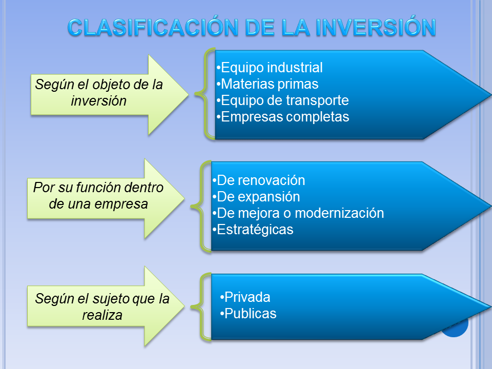 Decisiones De Inversión (PPT)