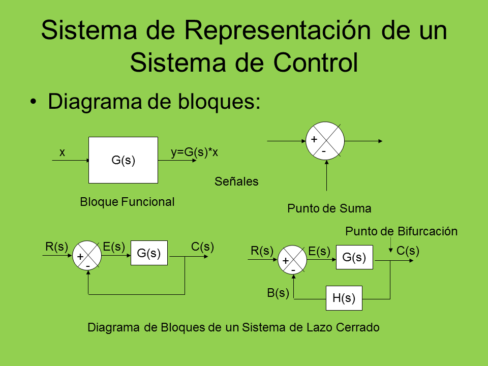 Definiciones Y Conceptos De Sistemas De Control Pagina 2 Monografias Com