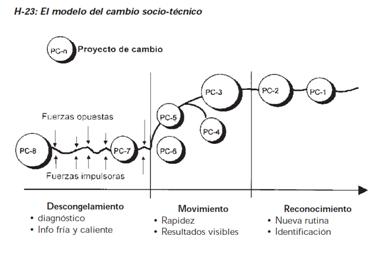 Dinámica organizacional, liderando un cambio en el Hostal JM