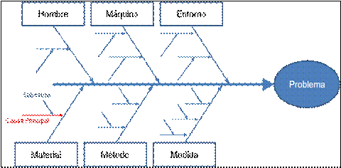 Diseño e implementación de sistema de control de gestión 