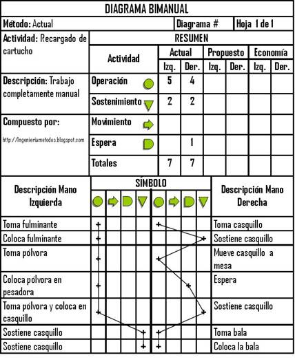 El enfoque del diagrama bimanual (página 2)