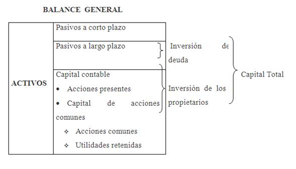 La Estructura Del Capital Sobre Las Políticas De Dividendos 8035