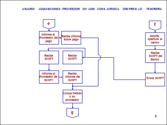 Evaluaciones, Análisis Y Mejoras De Los Procesos De La Sección De ...