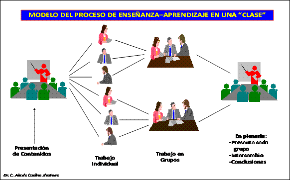 Experiencias en la capacitacion en tecnicas de management de empresarios  cubanos