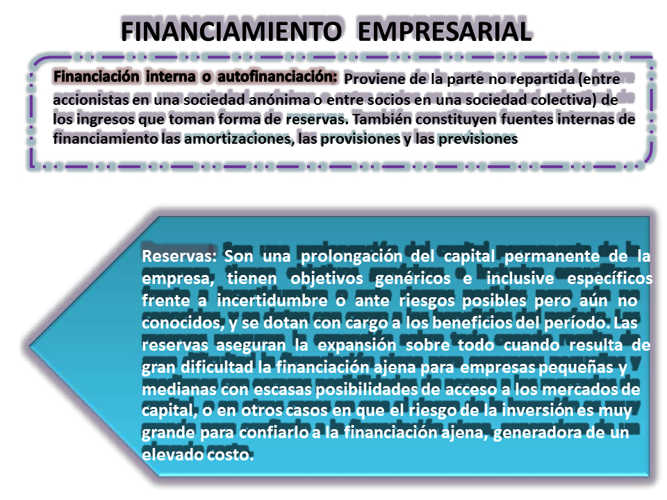 Objetivos del financiamiento empresarial