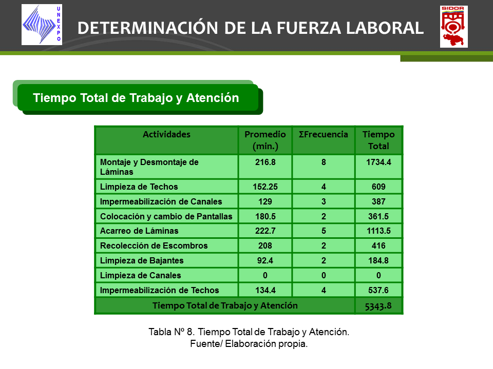 Determinación De Fuerza Laboral Mano De Obra Directa Ppt Página 2