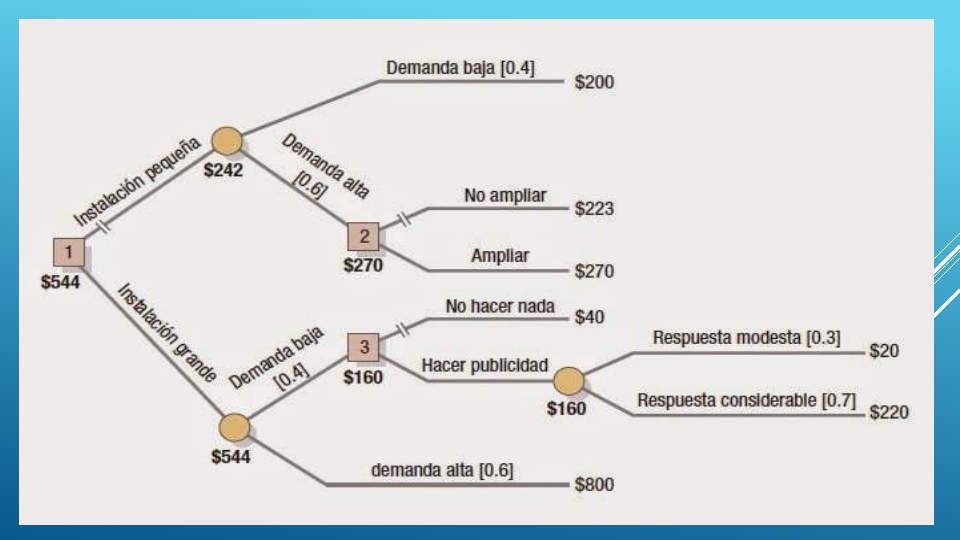 Herramientas Para La Toma De Decisiones Gerenciales (ppt) (página 2)