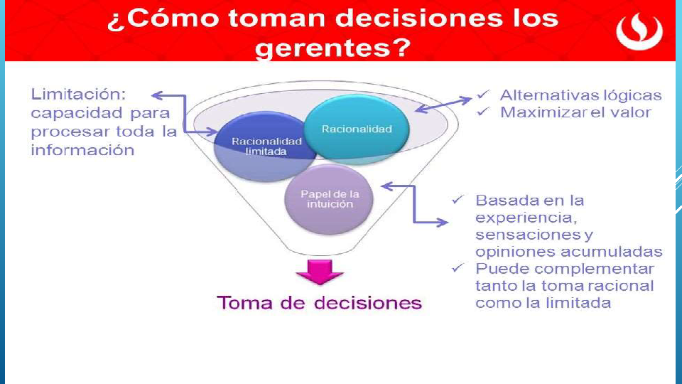 Herramientas Para La Toma De Decisiones Gerenciales (ppt)