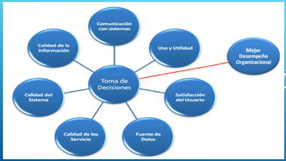 42 Toma De Decisiones Gerenciales Pictures Dato Mapa 1604