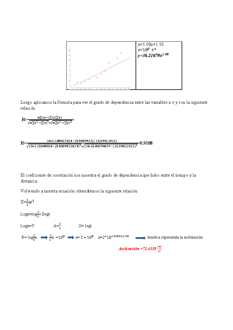 Linealizacion Logaritmica Y Exponencial 7206