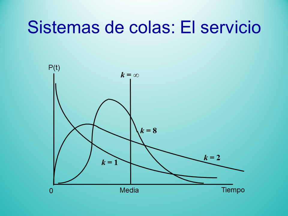 Resultado de imagen para lineas espera tipo erlang