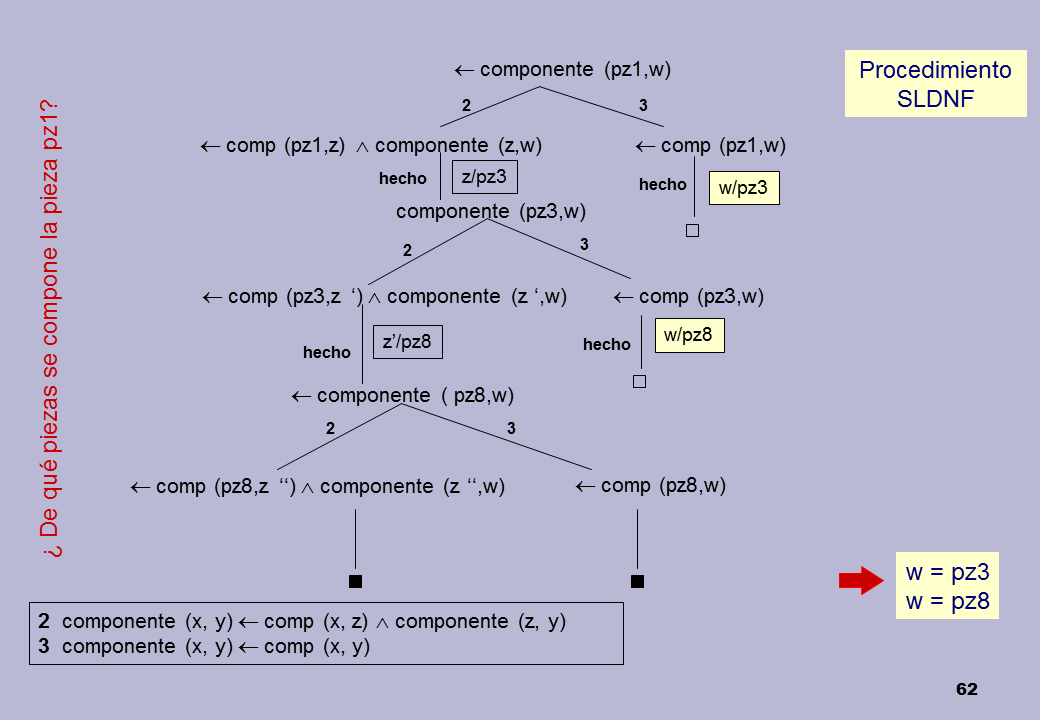 Logica Y Bases De Datos Powerpoint Pagina 4 Monografias Com