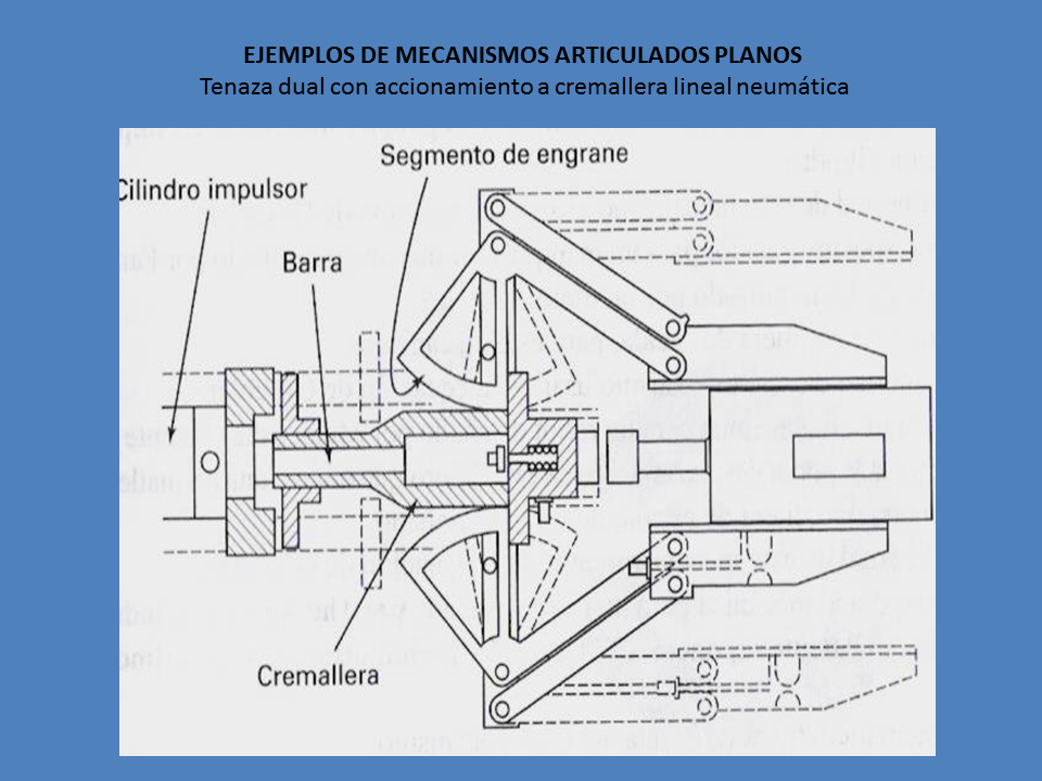 Mecanismos De Barras Articuladas Caracteristicas Y Aplicaciones