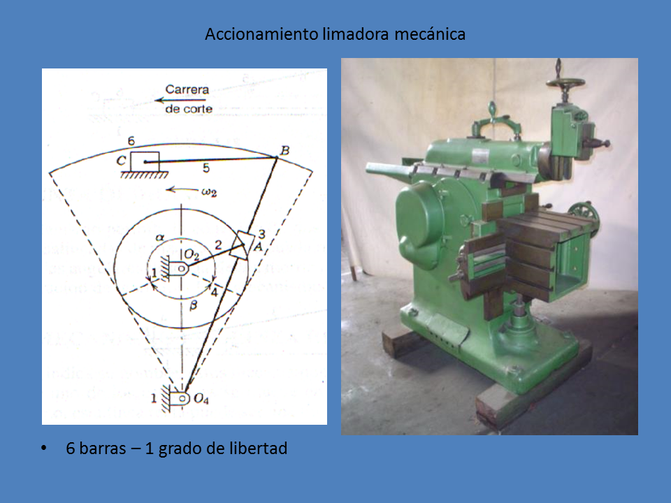 Mecanismos Articulados