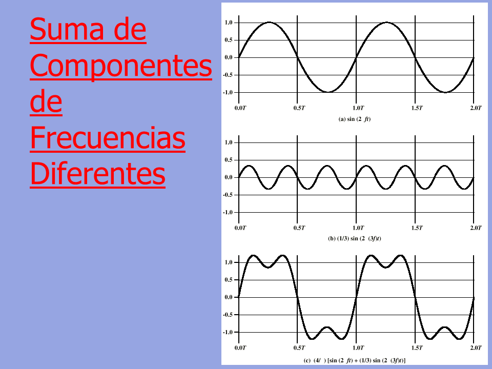 Topic flotante