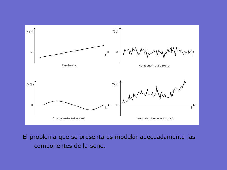 Métodos Elementales de Procesamiento de Series de Tiempo (página 2)