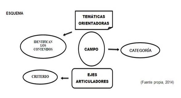 Modelo educativo para el Estado Plurinacional de Bolivia