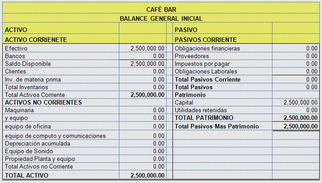El negocio gastronómico en Cuba: El ABC del cuentapropista (página 2)