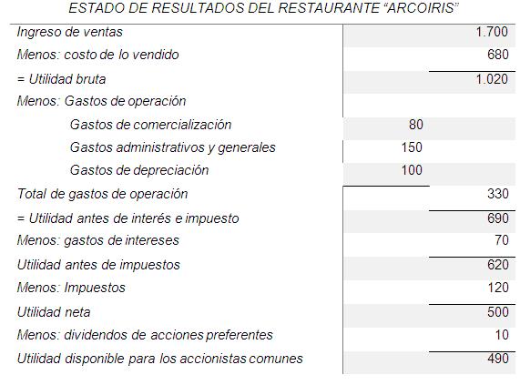 El negocio gastronómico en Cuba: El ABC del cuentapropista (página 2)