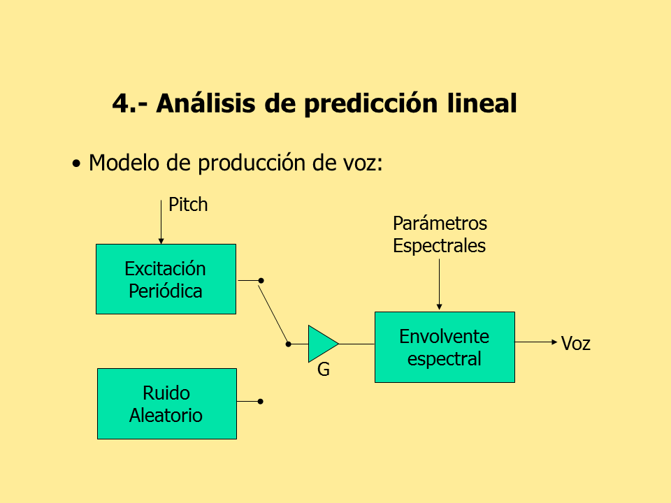 Parametrización en el Análisis de la voz (página 3)