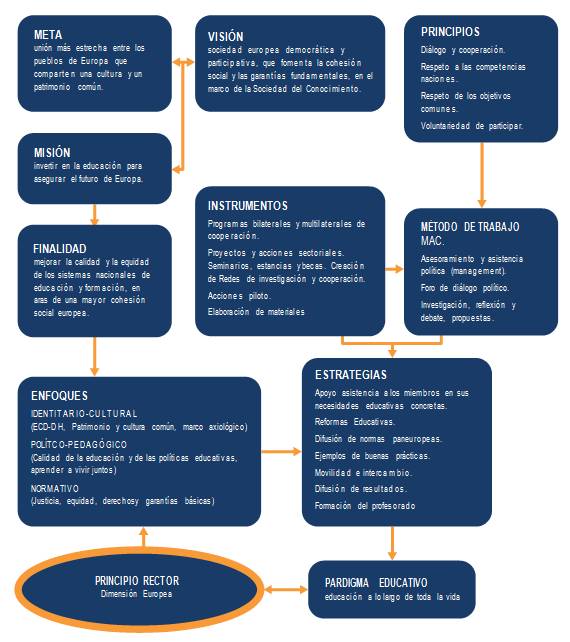 La política educativa del Consejo de Europa (página 2)