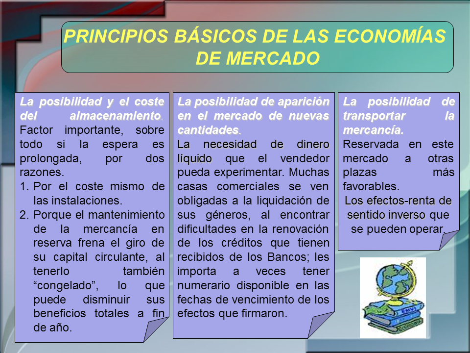 Principios Básicos De Las Economías De Mercado (Powerpoint)