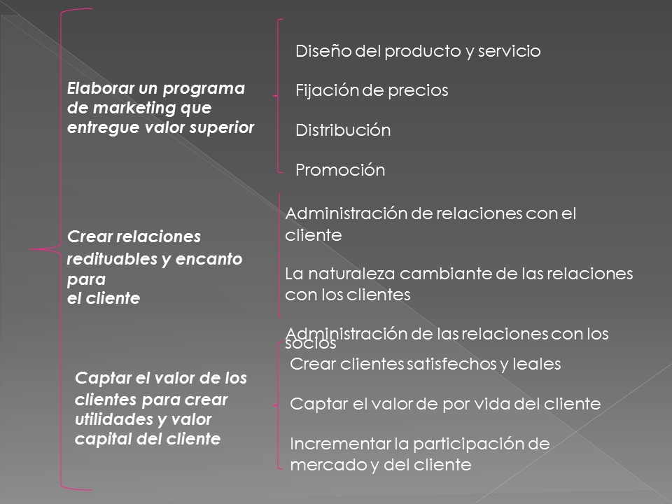 Proceso De Marketing Powerpoint Monografias Com